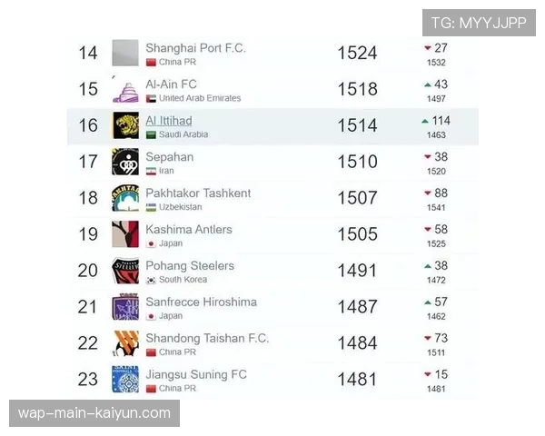 德甲联赛商业收入中超半数俱乐部主赞助商来自保险、电信等行业。