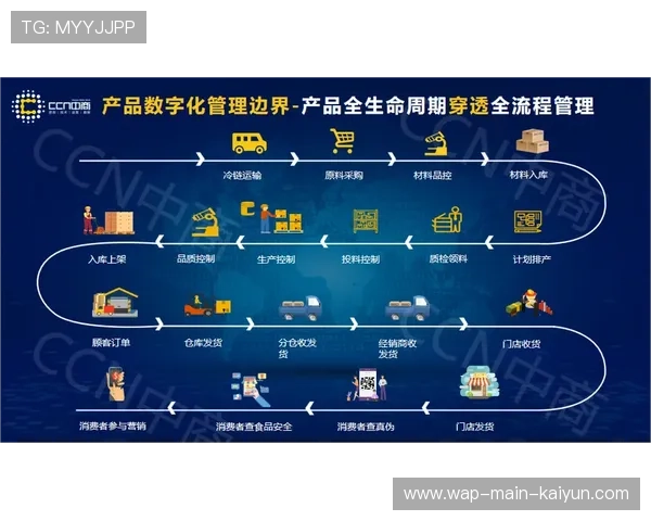 当前阶段赞助商权益实现了数字化追溯 增强了品牌投入的产出比分析能力